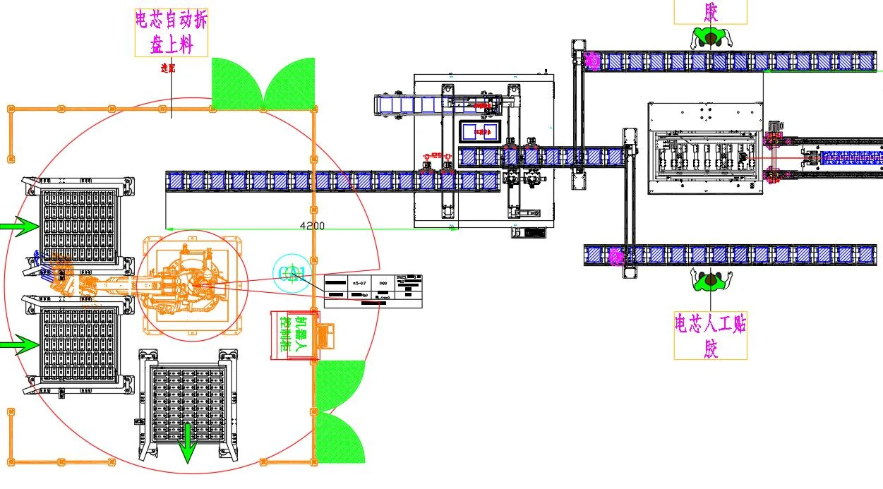 Cell Processing layout